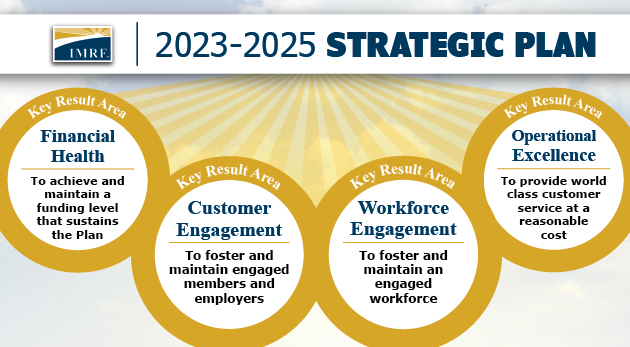 Strategic Plan 2023-2025