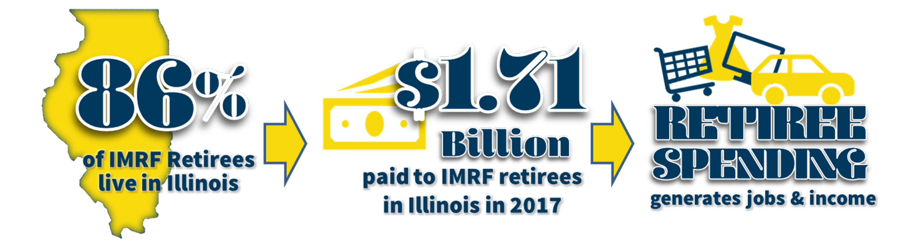 IMRF's 2017 Economic Impact - Numbers