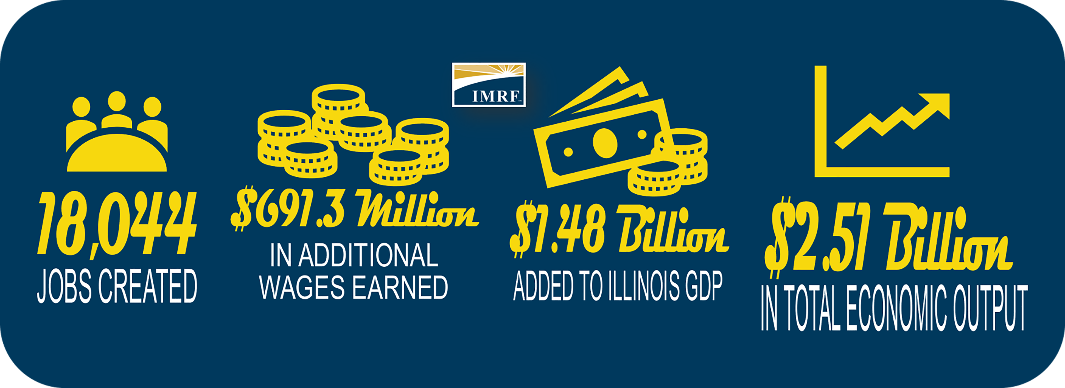 IMRF's 2017 Economic Impact - Breakdown