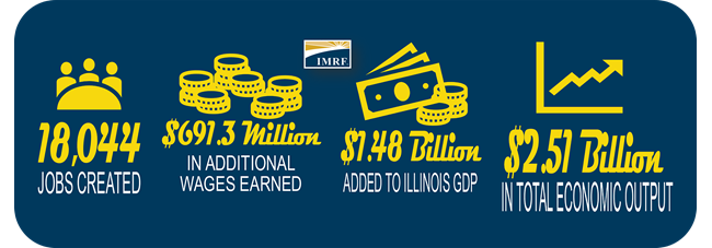 IMRF's 2017 Economic Impact - Breakdown