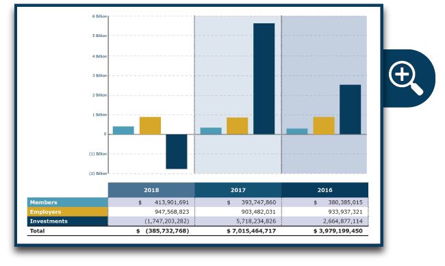 revenues small