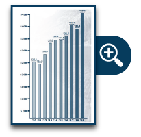 PAFR 10 Year Annual Bar Chart