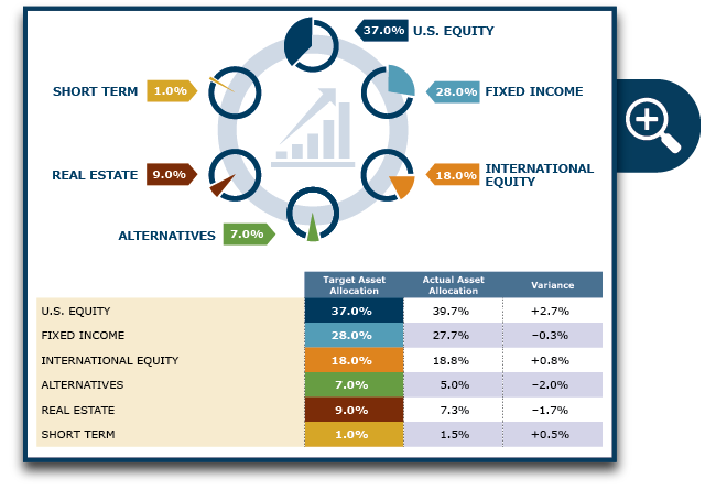 Asset Allocation