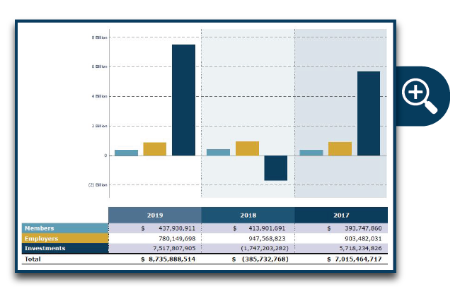 Revenue