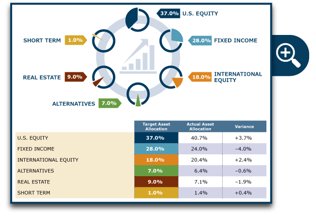 Asset Allocation