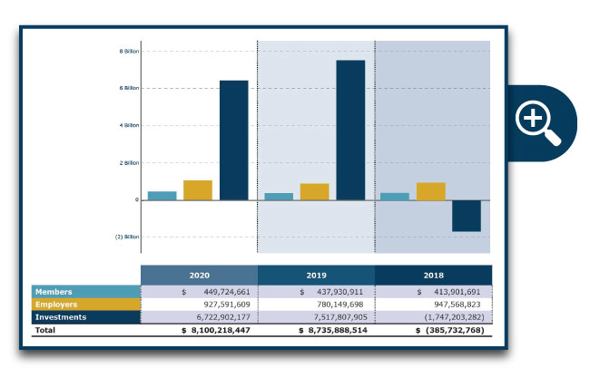 Revenue