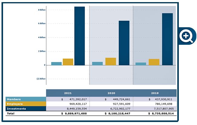 Revenue Bar Chart