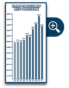 Bar Graph of Fiduciary Net Position