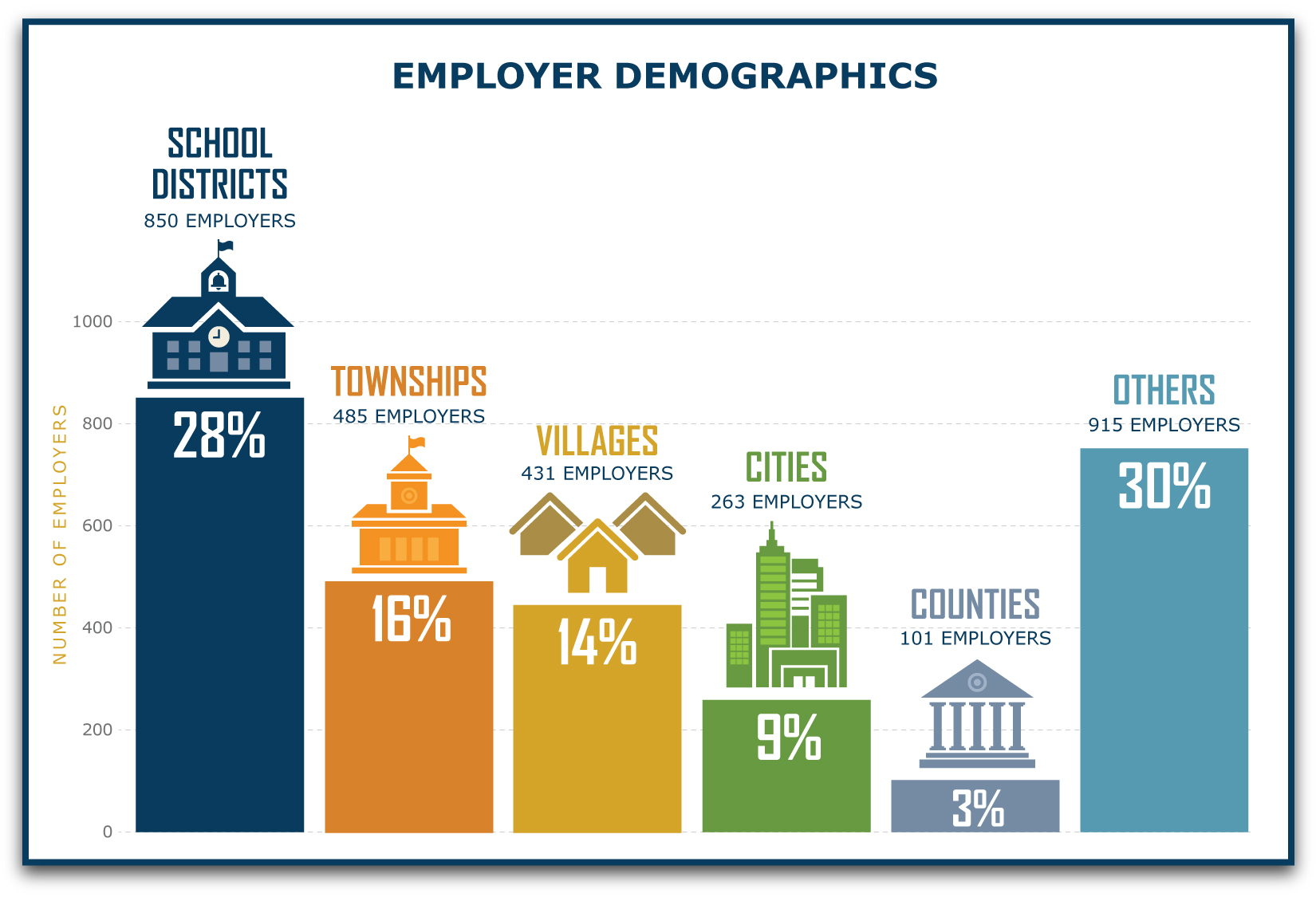 Employer Demographics