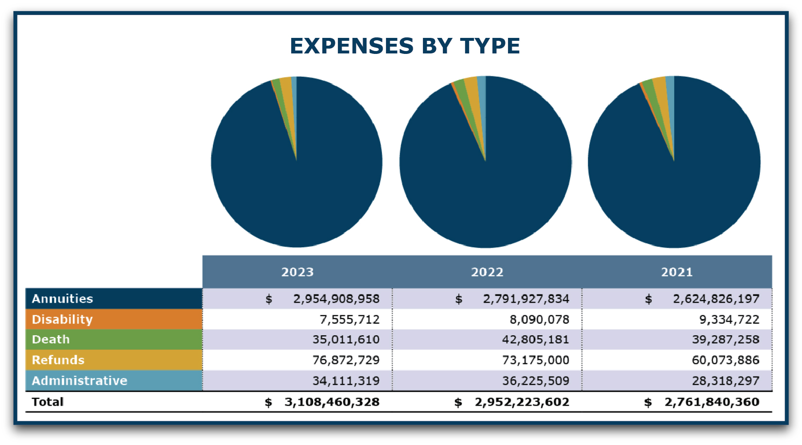 Expenses