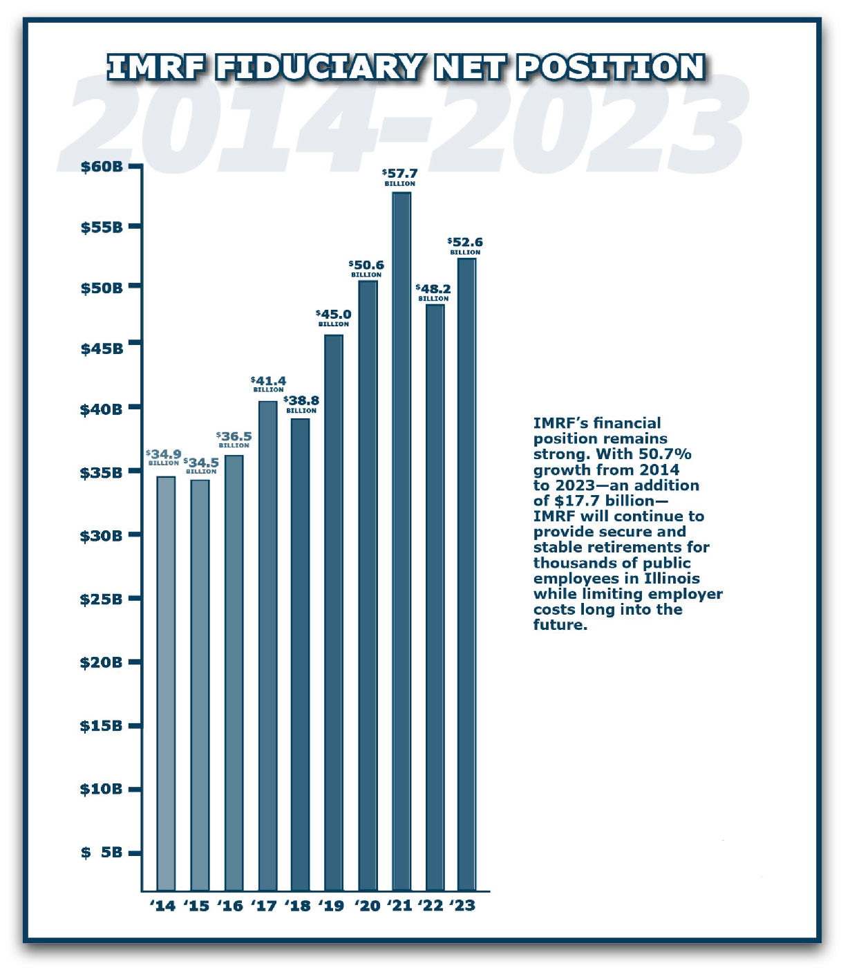 IMRF Fiduciary Net Position