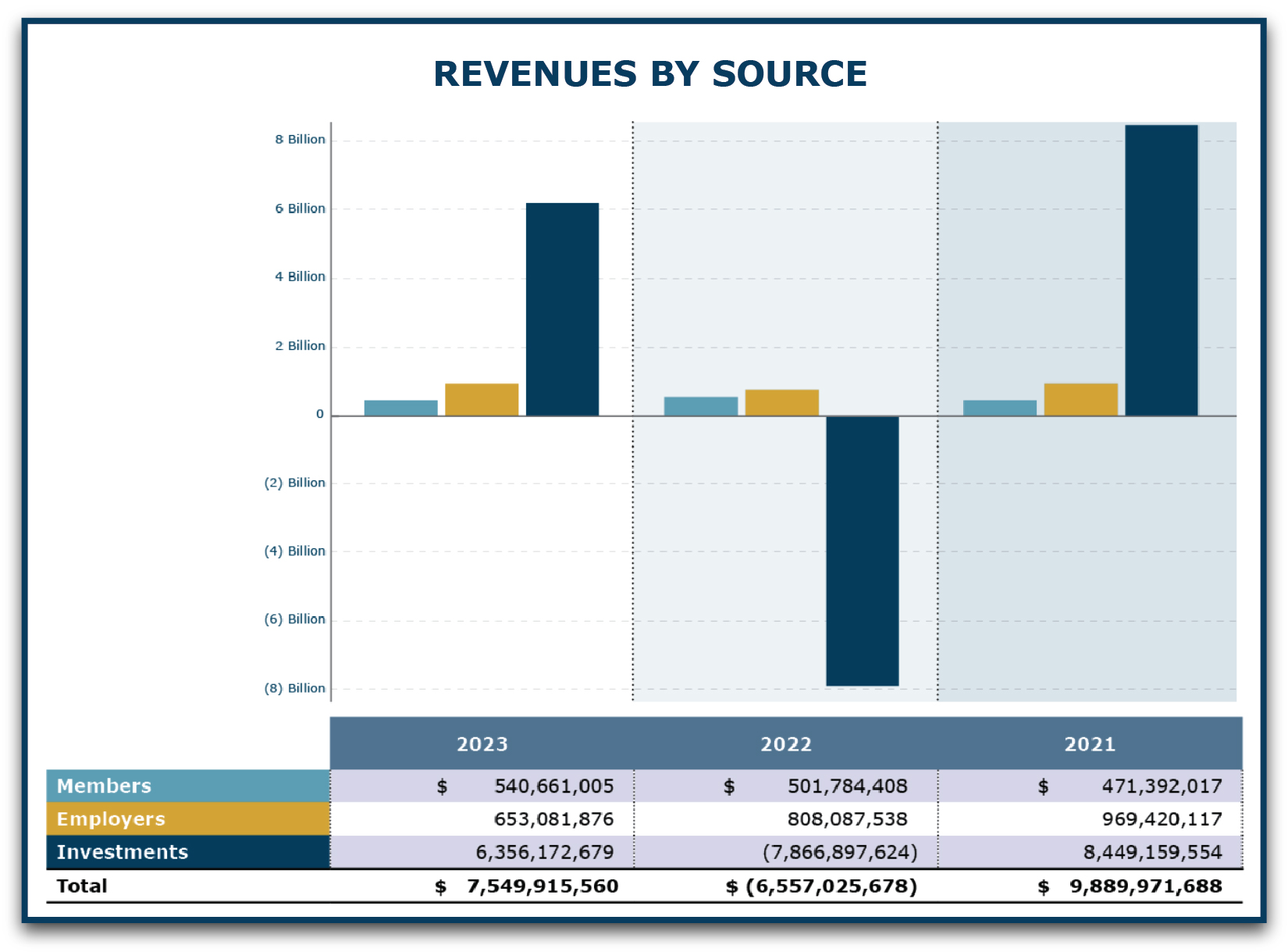 Revenues