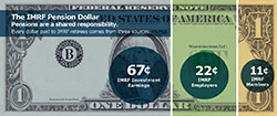 2024 IMRF Pension Dollar