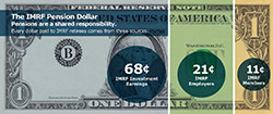 2025 IMRF Pension Dollar