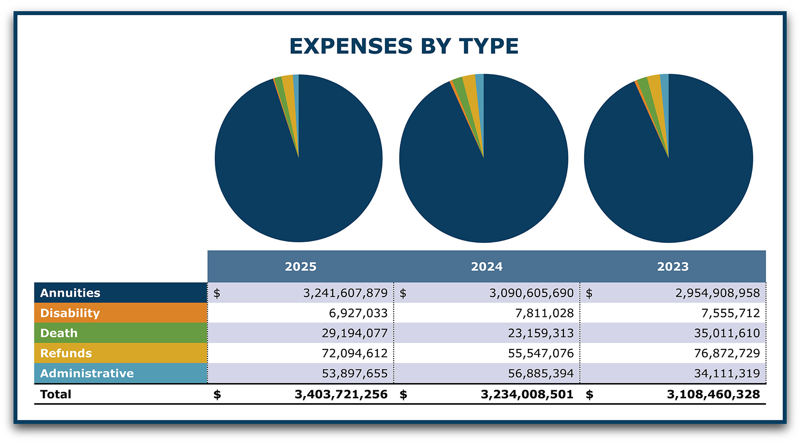 Expenses
