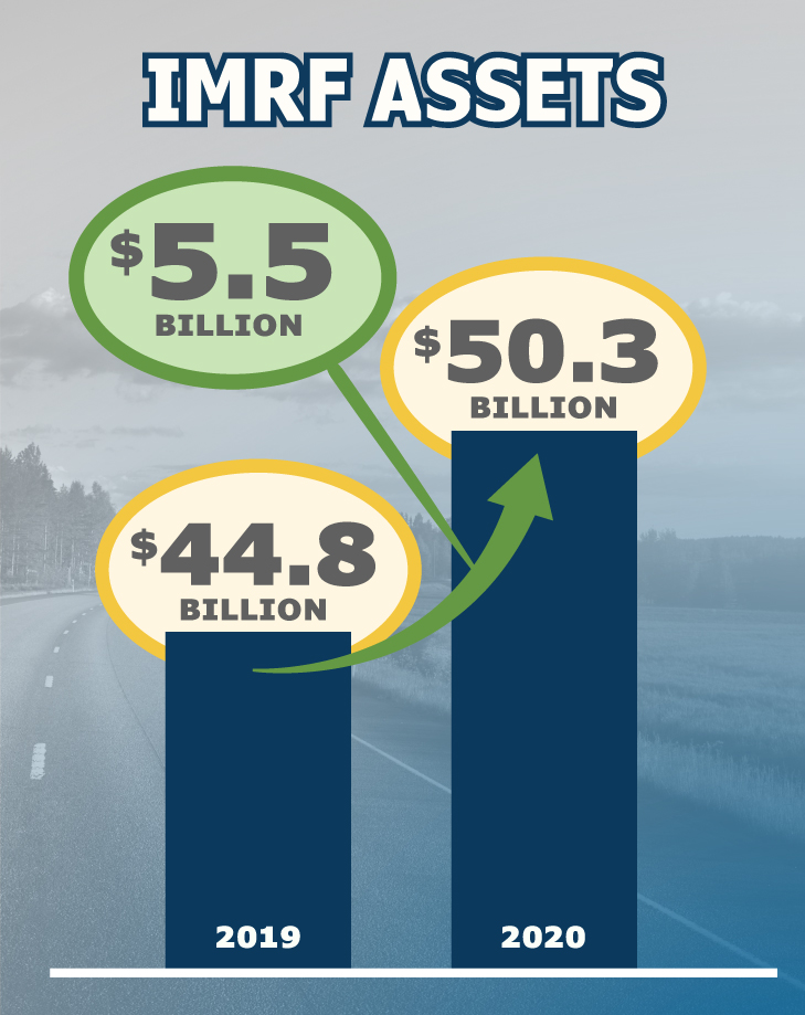 2020 Assets and Growth