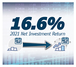 2021 Funded Status