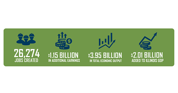 2025 Economic Impact Study Stats