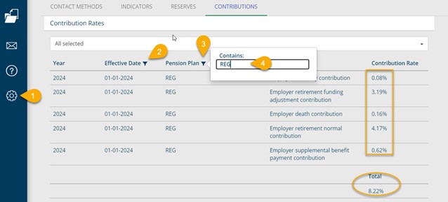 Employer Access Rate Notice