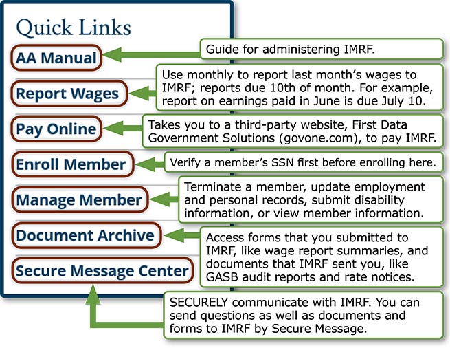 Employer Access Quick Links