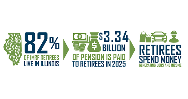 2025 Economic Impact Study Growth
