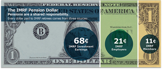 IMRF Pension Dollar