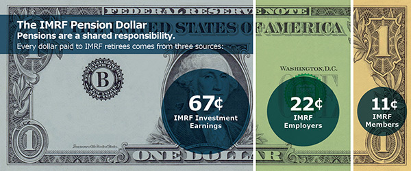 IMRF Pension Dollar