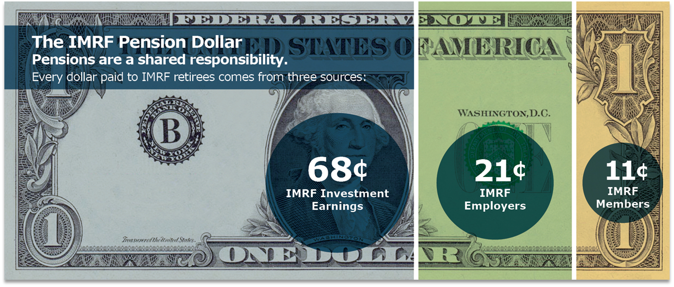 IMRF Pension Dollar