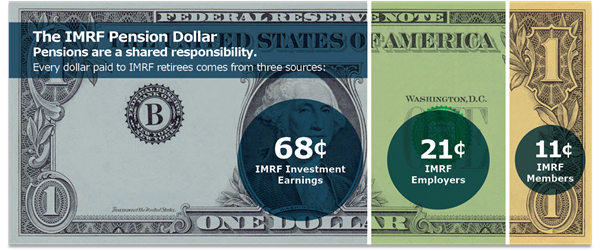 IMRF Pension Dollar