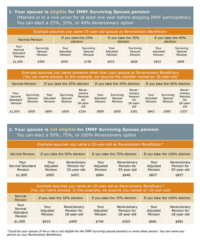 Reversionary Annuity Tier 1