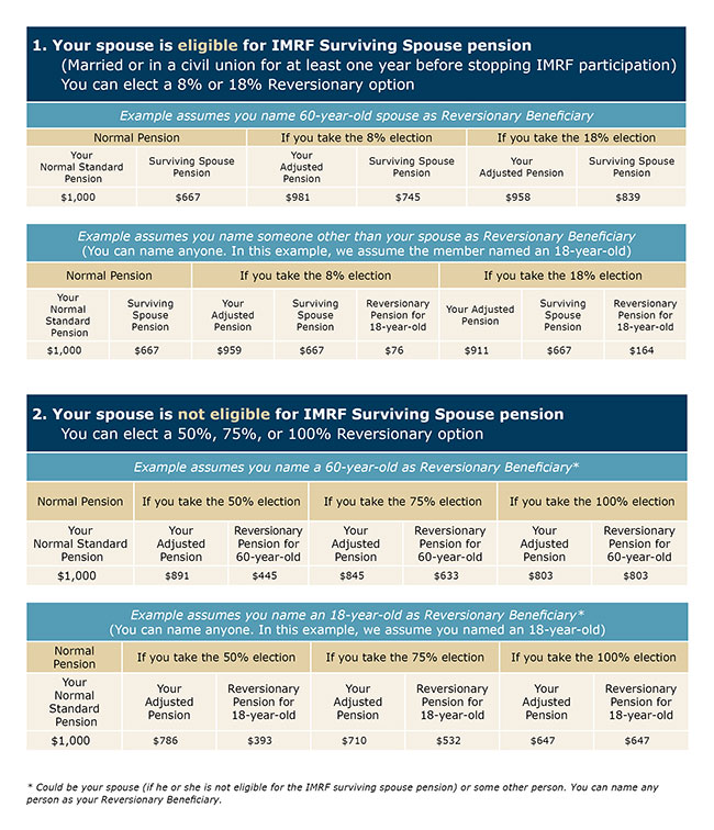 Reversionary Annuity Tier 2