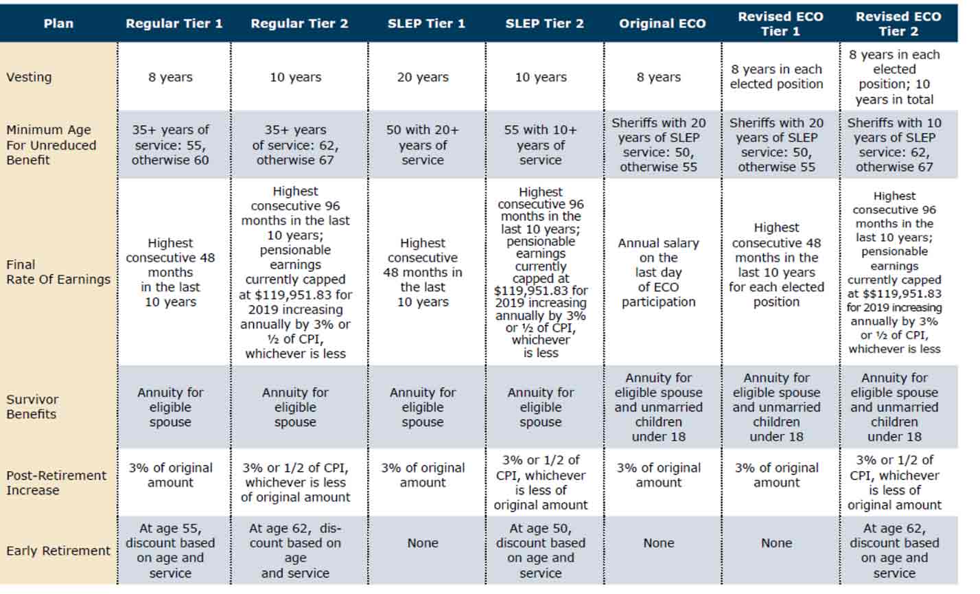 Tier 1 and Tier 2 Table