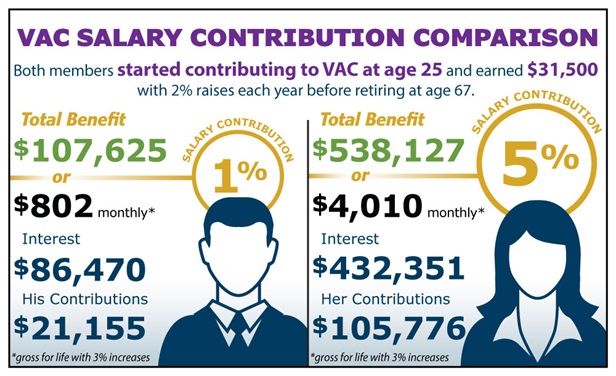 Under 40 Voluntary Salary Contribution Comparison