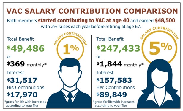 Over 40 Voluntary Salary Contribution Comparison