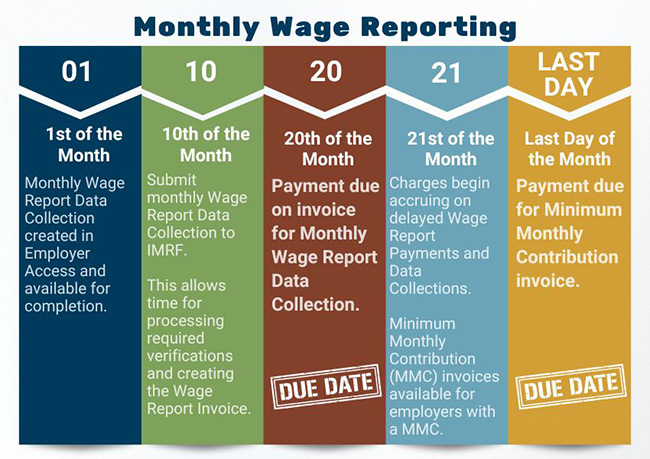 Monthly Wage Reporting Timeline