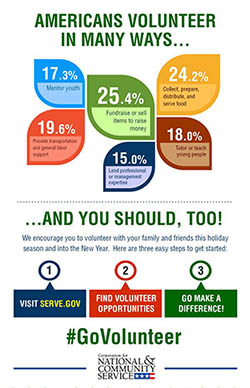 Americans Volunteer in many ways and you should too.