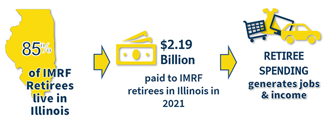 Retirees Live and Spend in Illinois