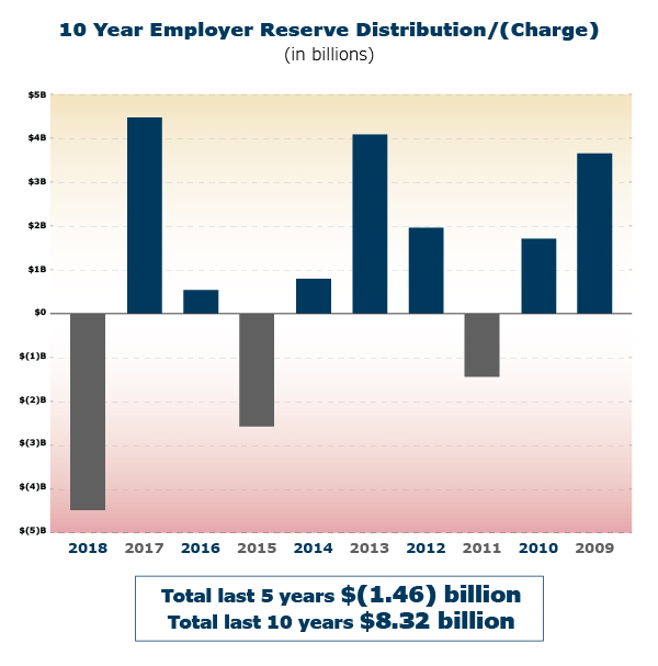 Imrf Pension Chart