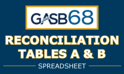 An image with text that says GASB 68 Reconciliation Tables A and B spreadsheet