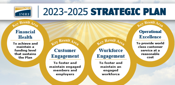 2023 - 2025 Strategic Plan