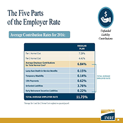 Employer Rates Webinar P 28